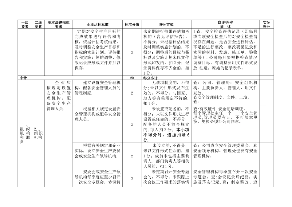 安全生产二级标准化评分标准_第2页