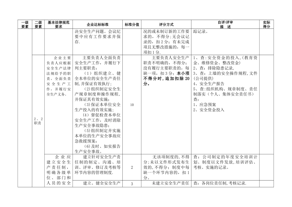 安全生产二级标准化评分标准_第3页