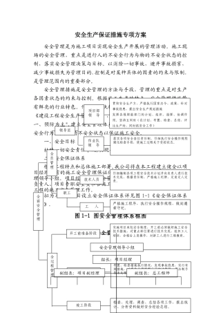 安全生产保证措施及专项方案