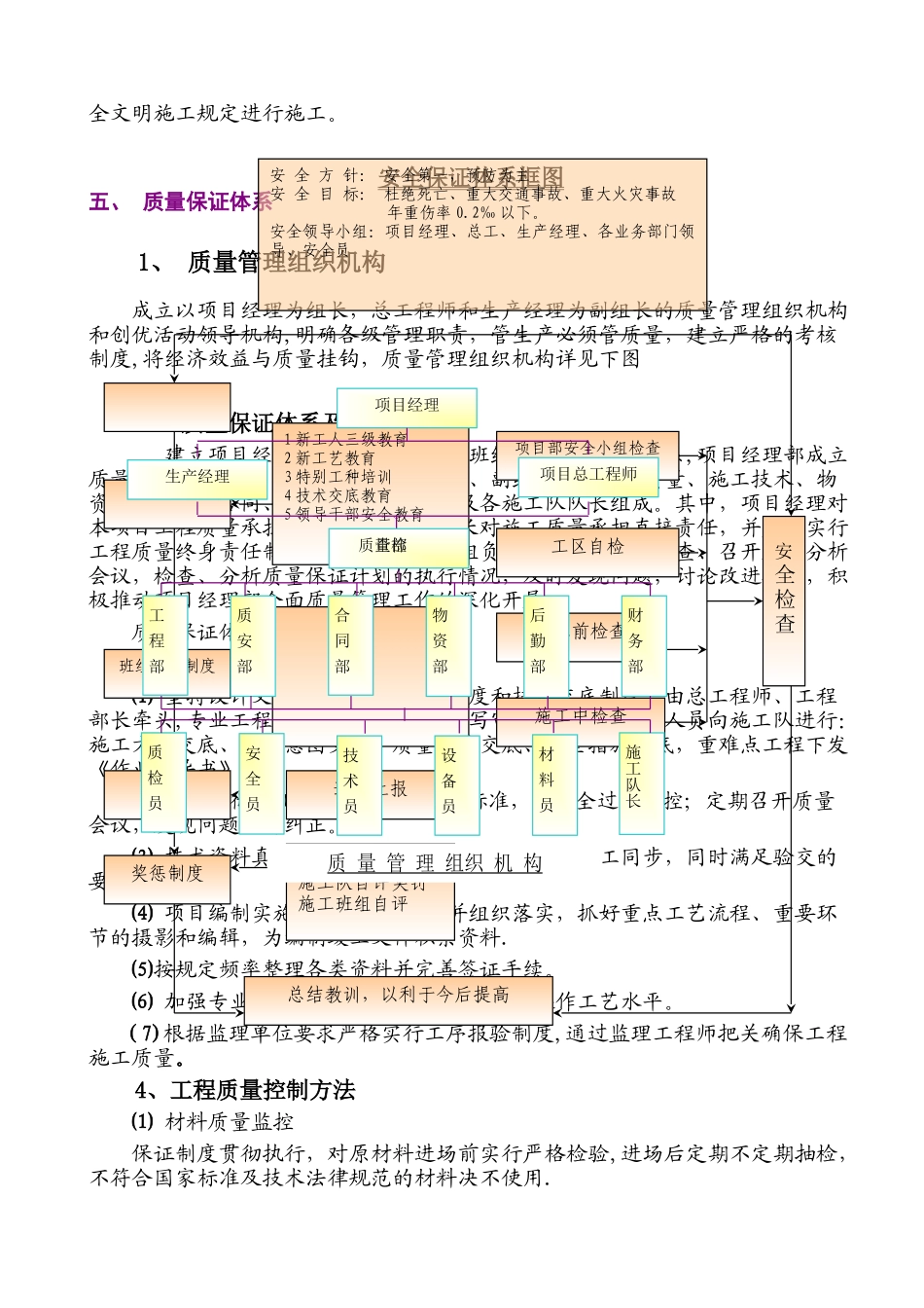 安全生产及质量保证管理措施_第3页