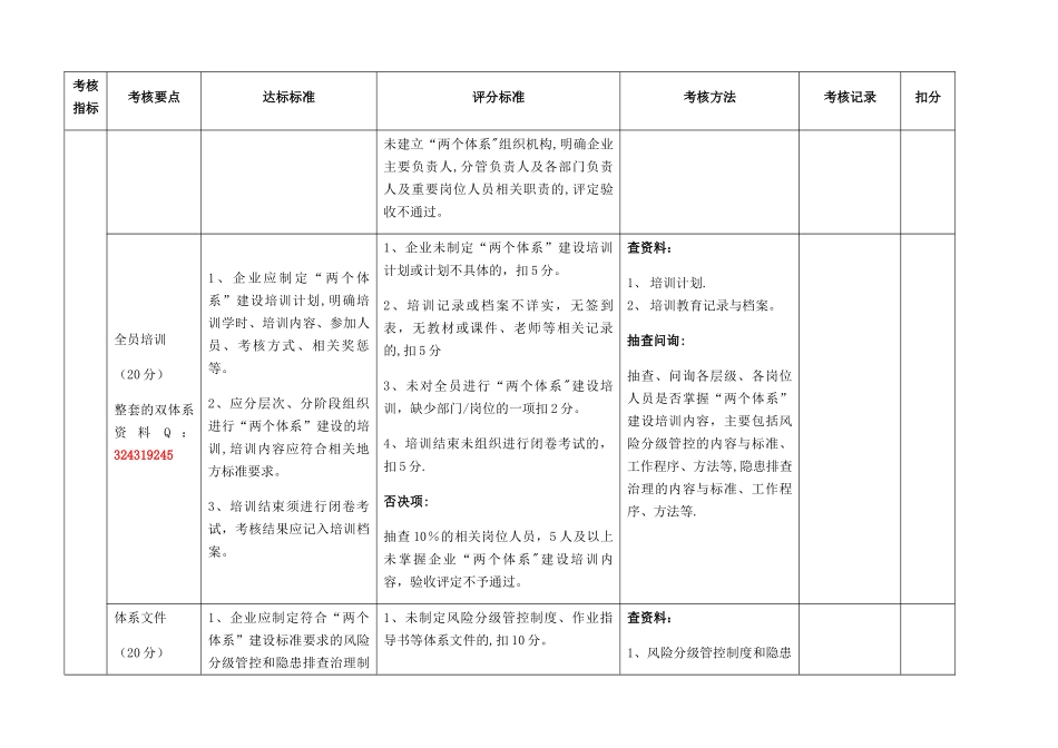 安全生产双体系验收标准_第2页