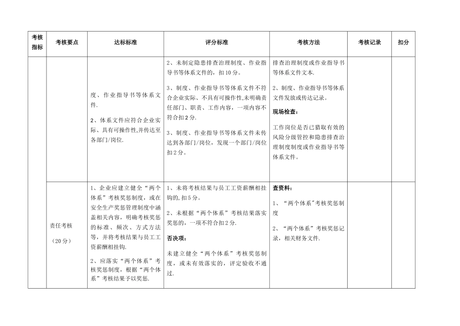 安全生产双体系验收标准_第3页