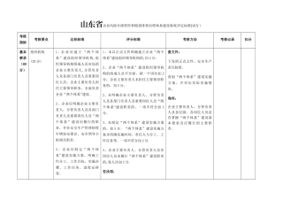安全生产双体系验收标准