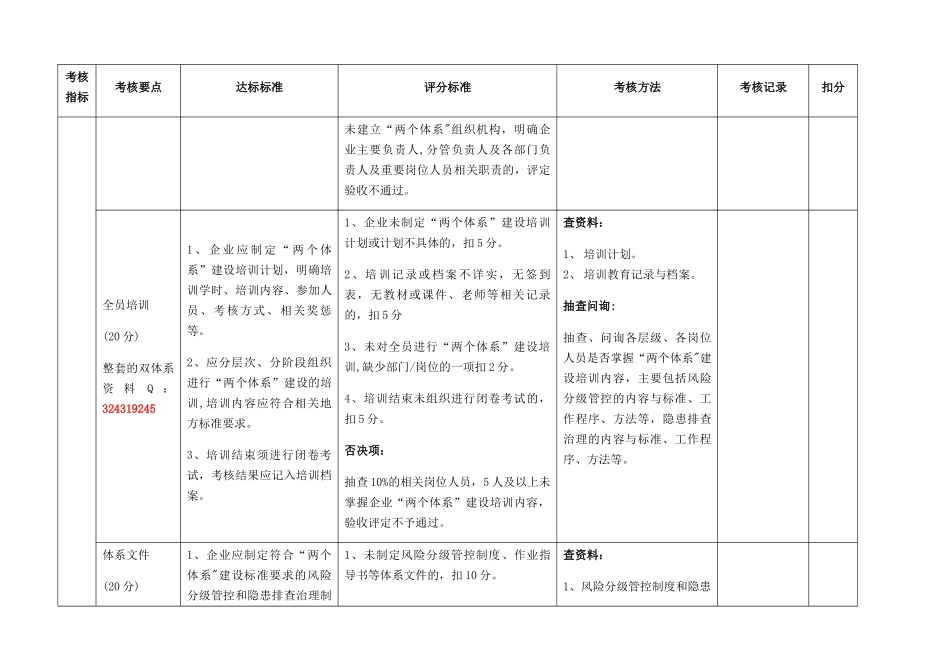 安全生产双体系验收标准_第2页