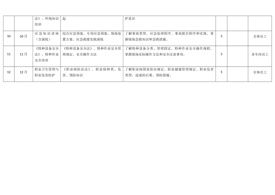 安全生产培训计划表_第2页