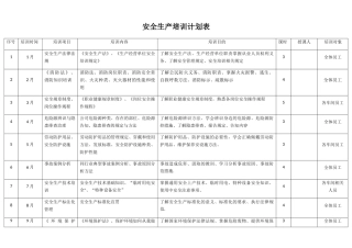 安全生产培训计划表