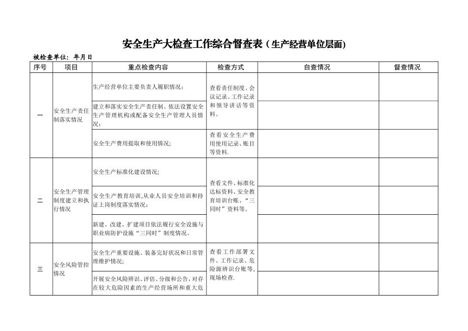 安全生产大检查工作综合督查表_第1页