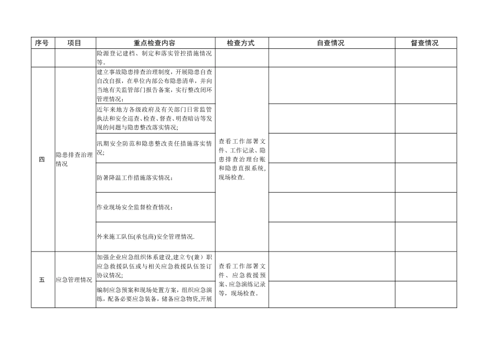 安全生产大检查工作综合督查表_第2页