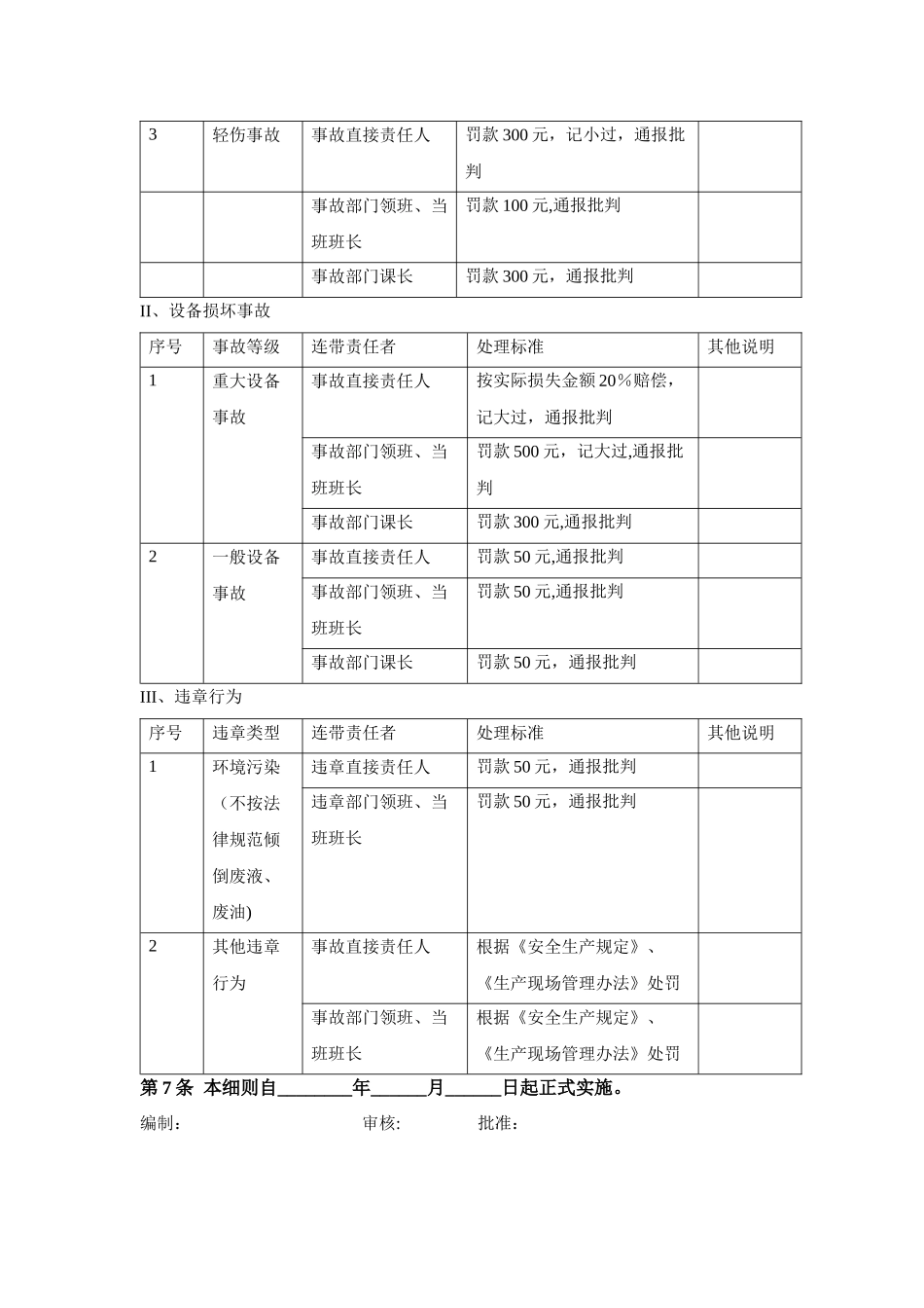 安全生产奖惩细则_第3页