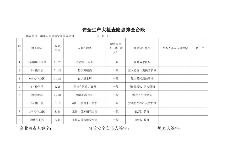 安全生产大检查隐患排查台账_第1页