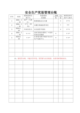 安全生产奖惩管理台账