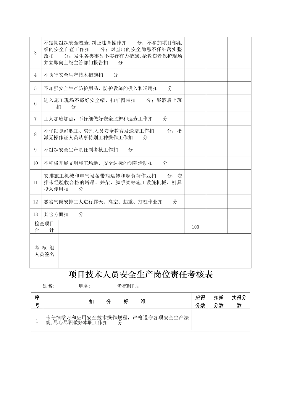 安全生产岗位责任制考核办法_第2页