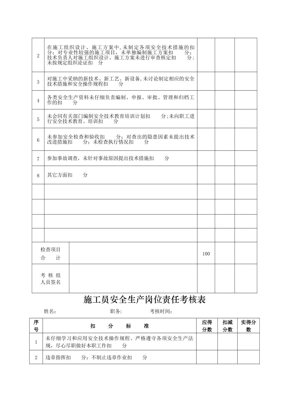 安全生产岗位责任制考核办法_第3页