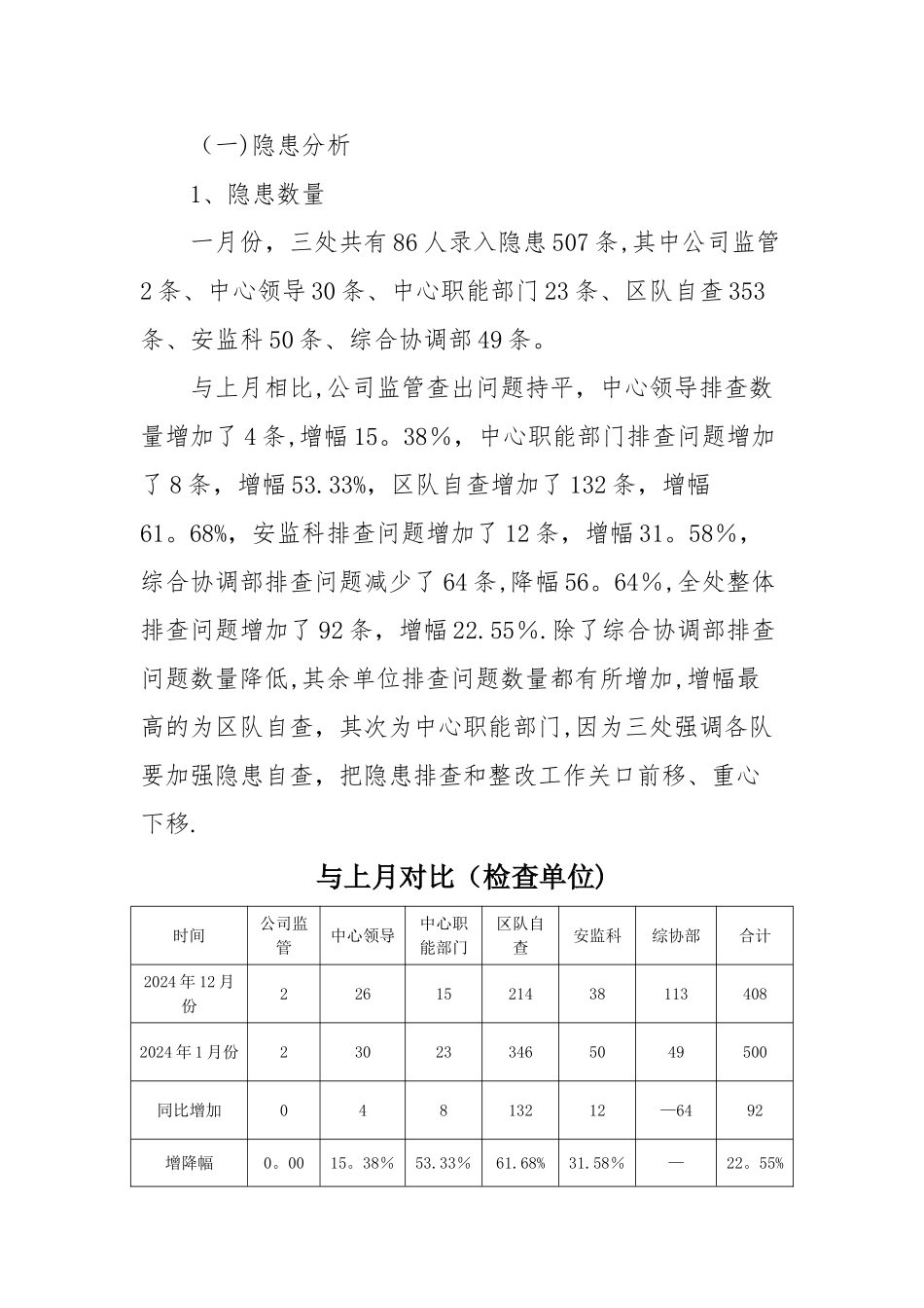 安全生产工作月报_第2页