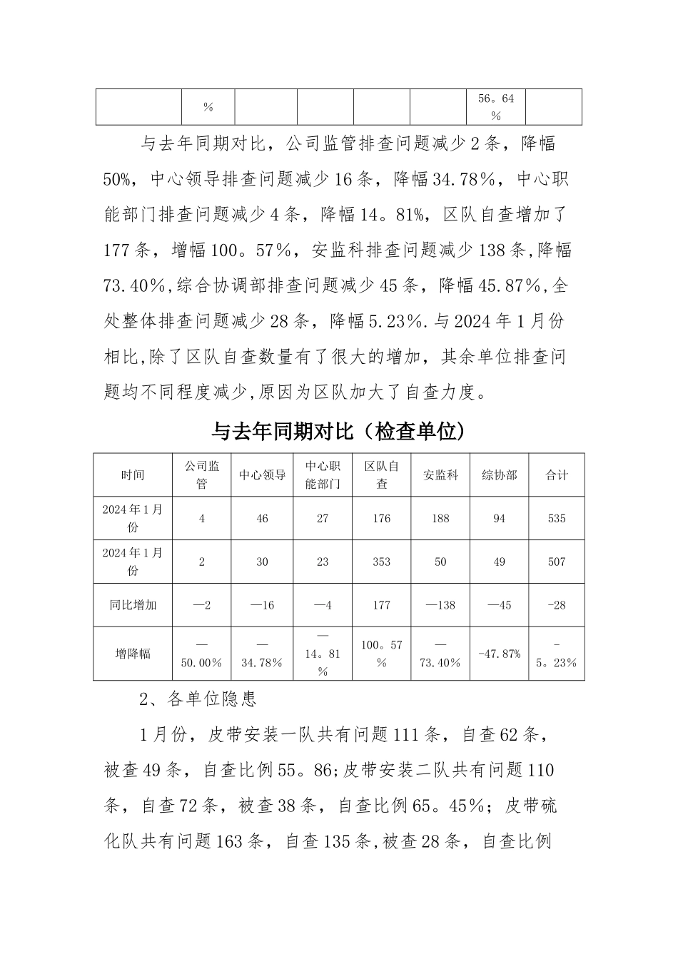 安全生产工作月报_第3页