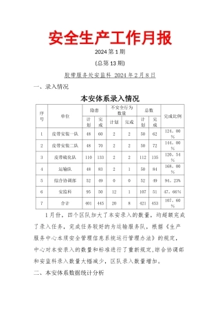 安全生产工作月报
