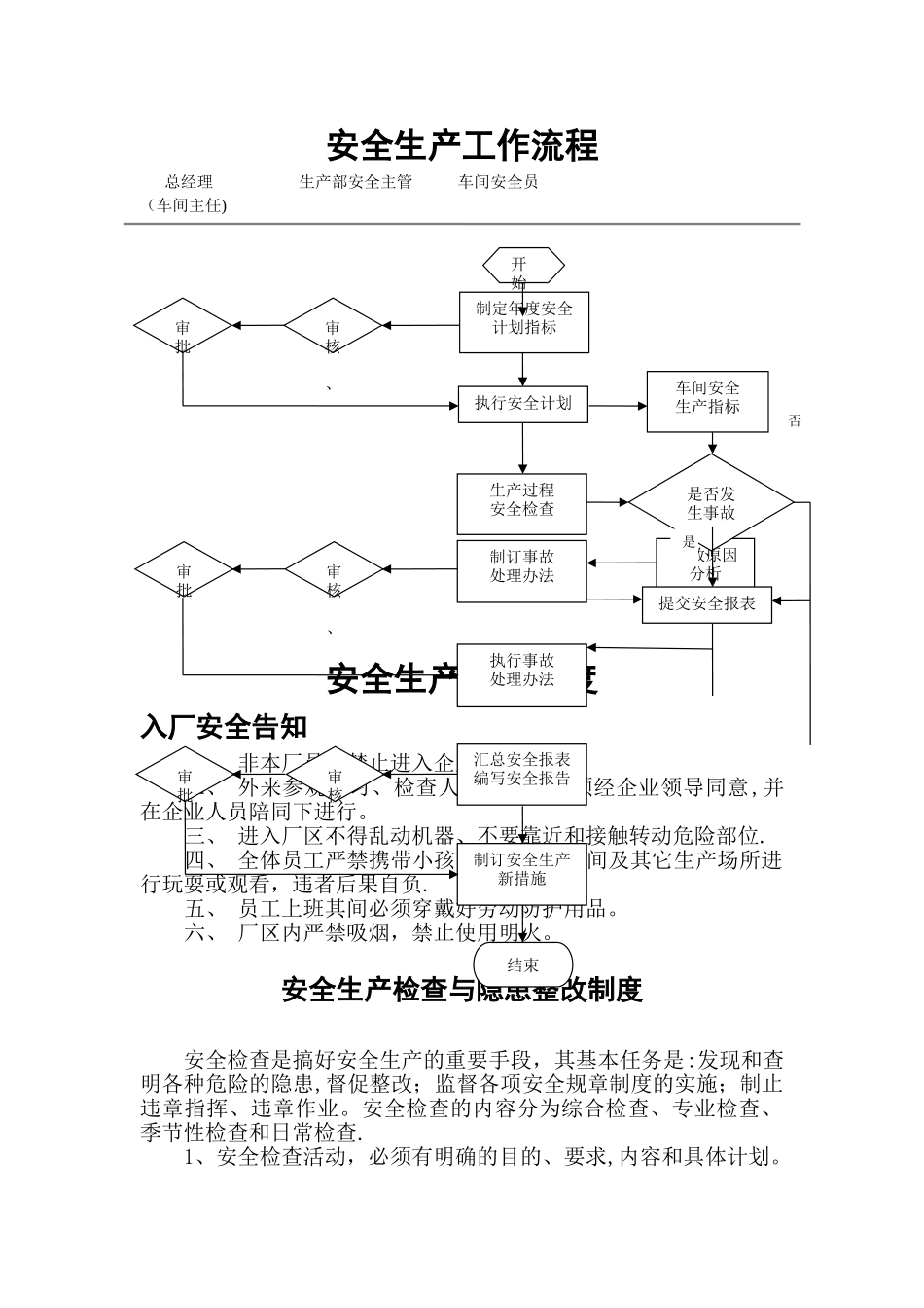 安全生产工作流程_第1页