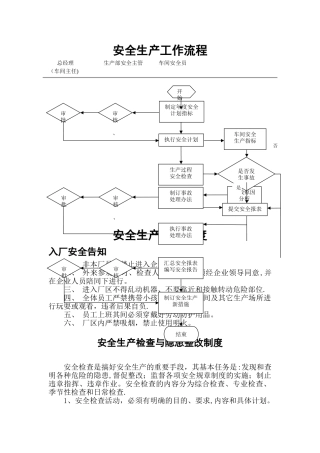安全生产工作流程