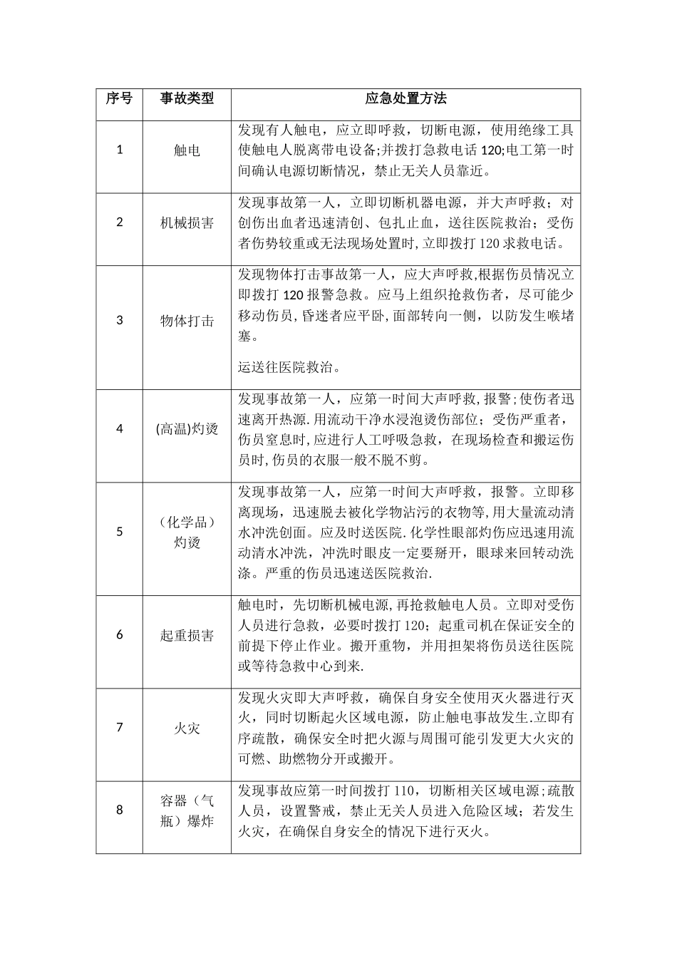 安全生产应急处置措施_第1页