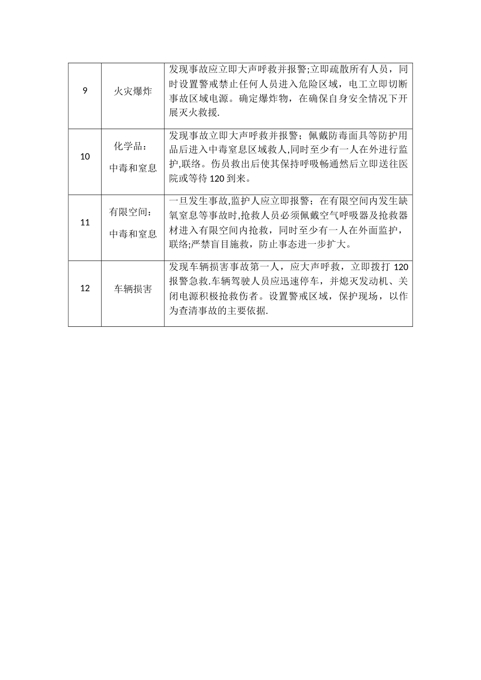 安全生产应急处置措施_第2页