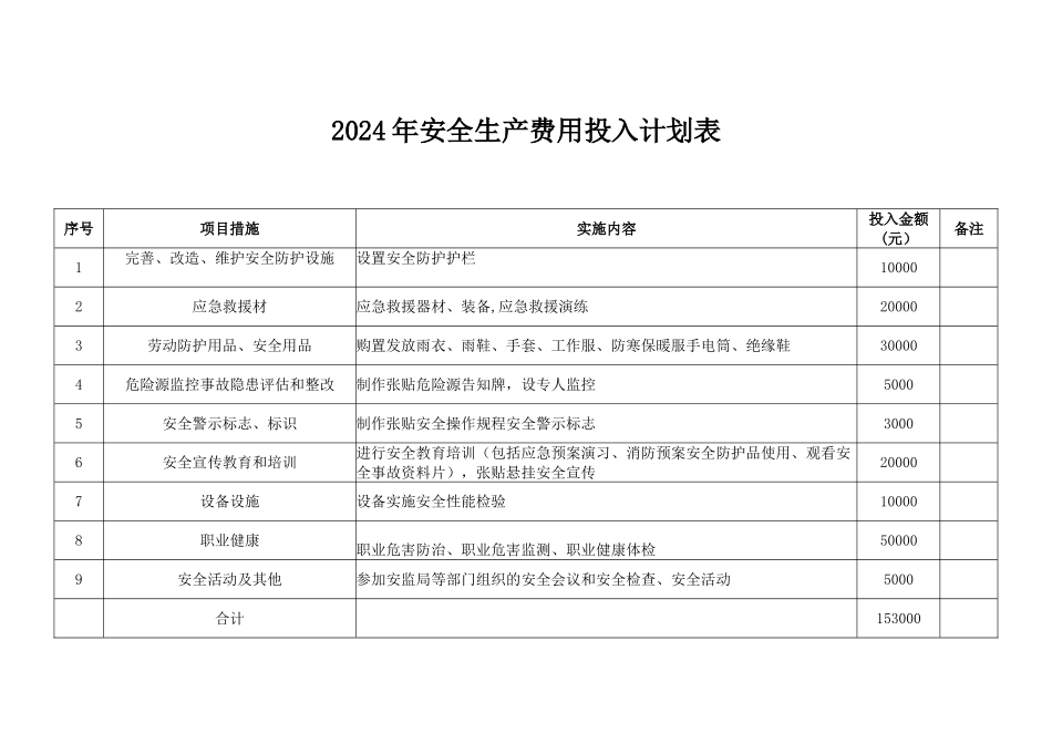 安全生产投入计划_第2页