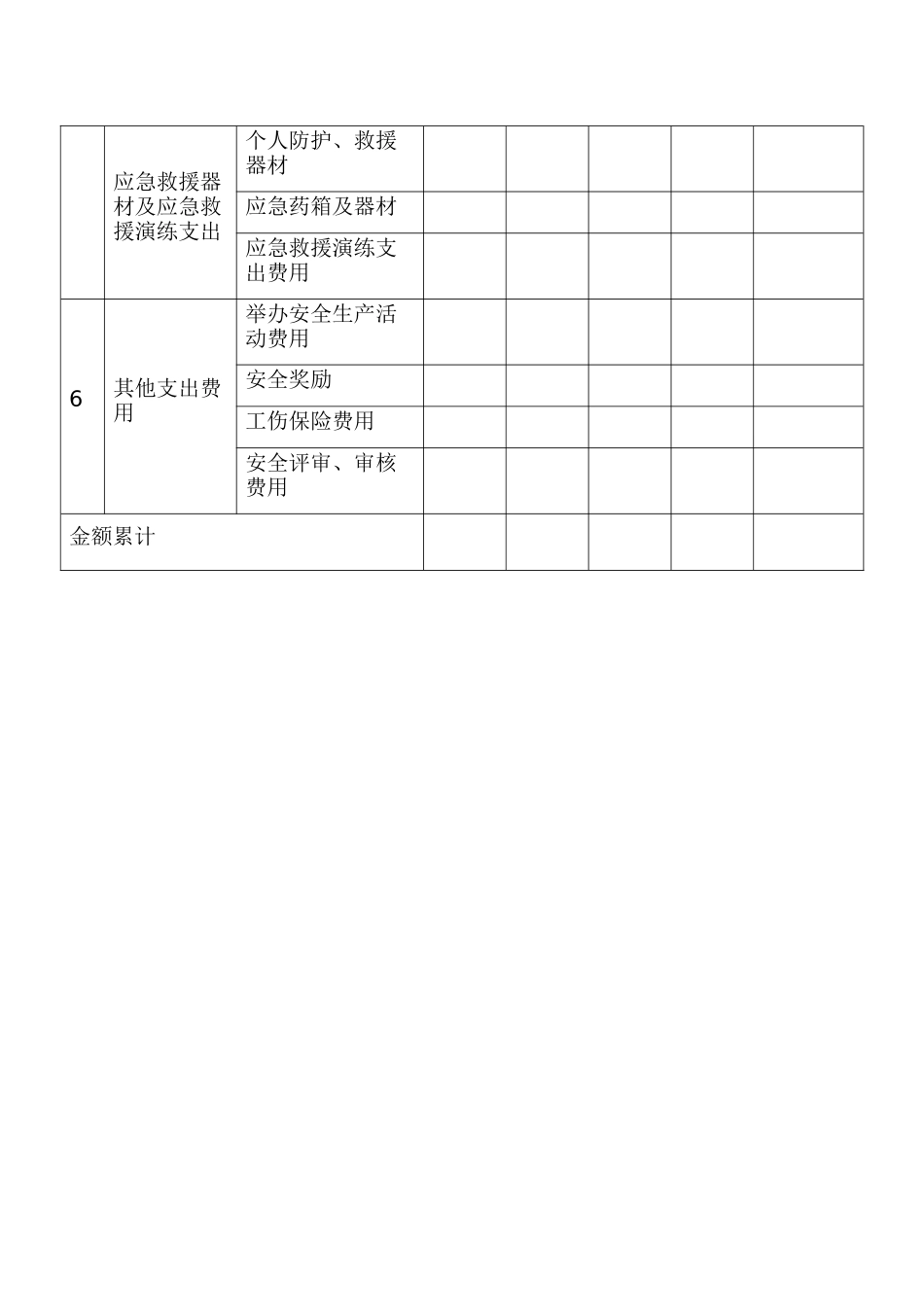 安全生产投入费用台账_第2页