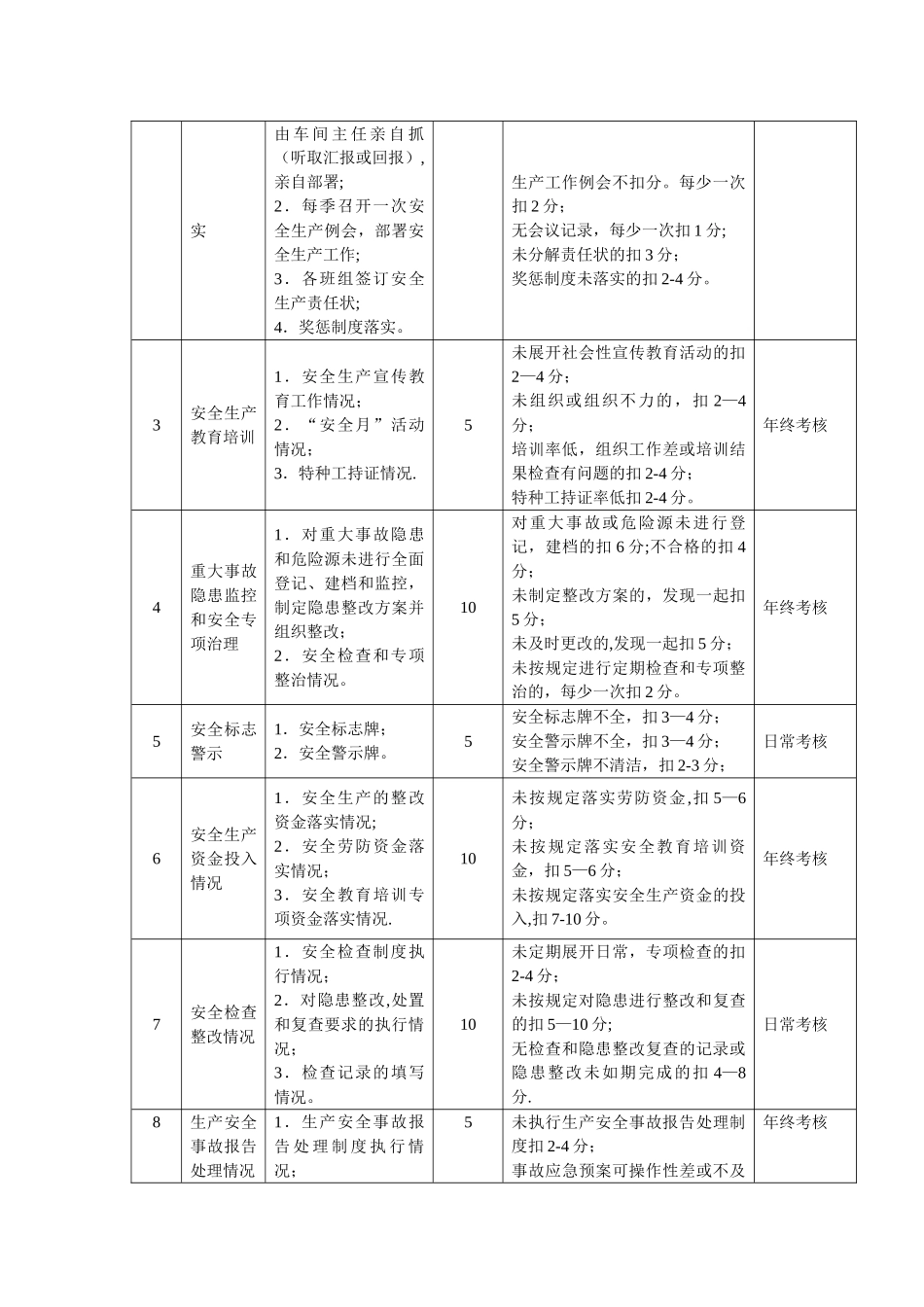 安全生产指标考核办法_第2页