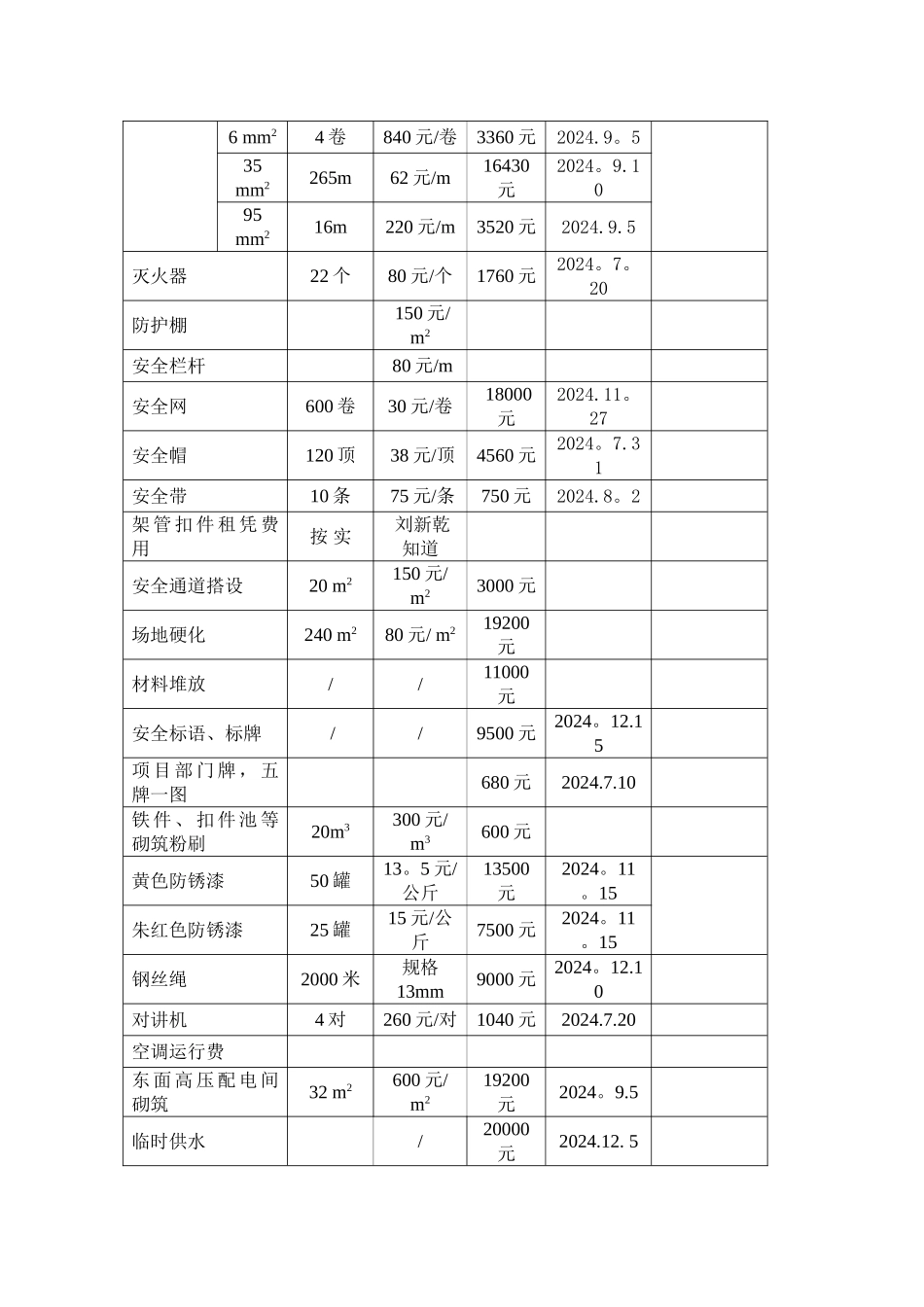 安全生产文明施工措施费投入费用台账_第2页
