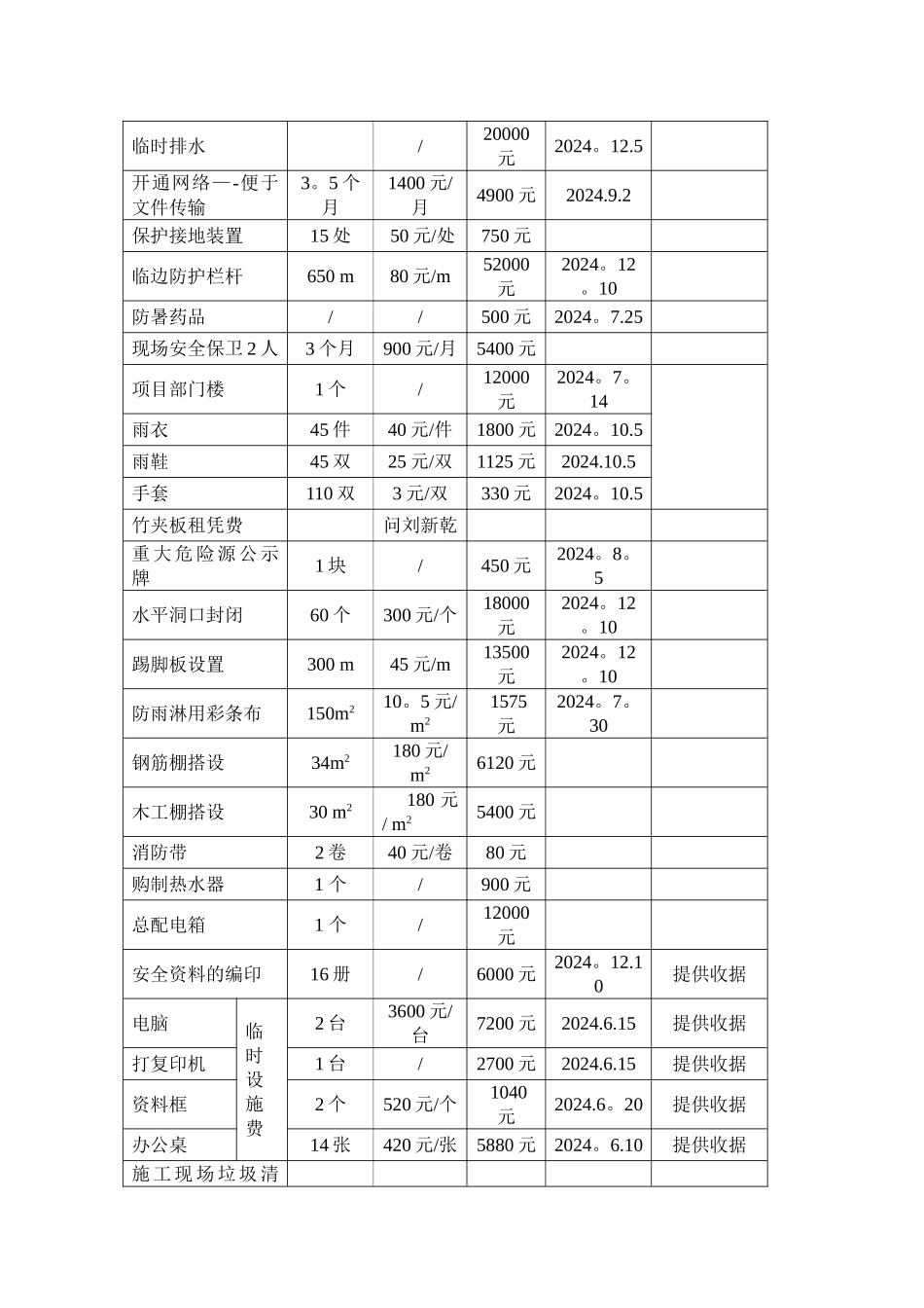 安全生产文明施工措施费投入费用台账_第3页