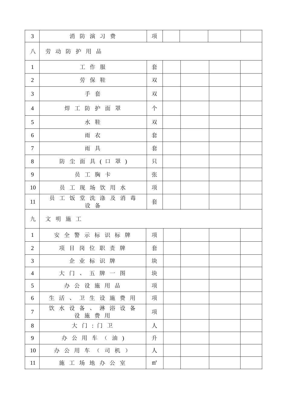 安全生产文明施工措施费用计划一览表_第3页
