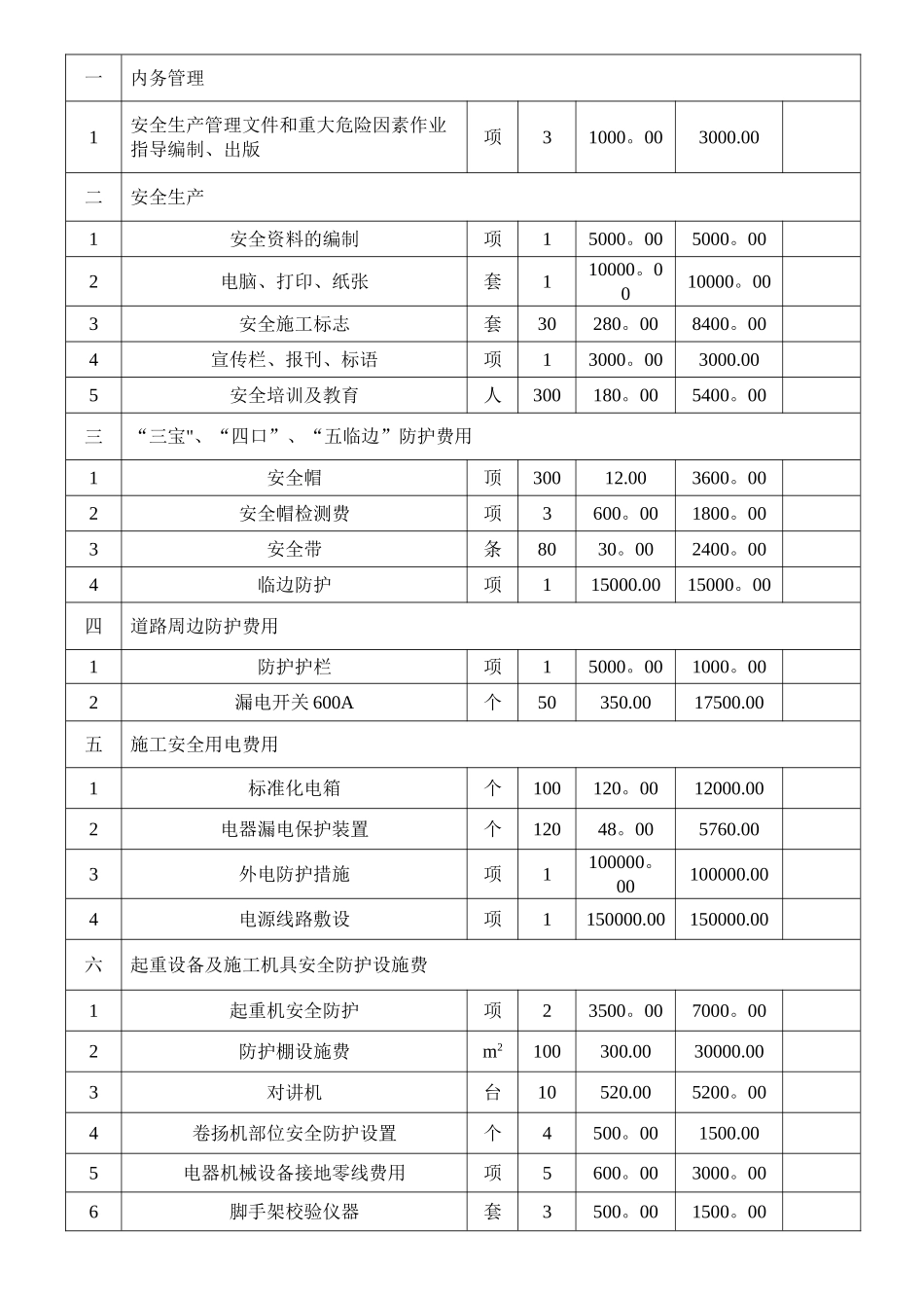 安全生产文明施工措施费用明细报表_第2页