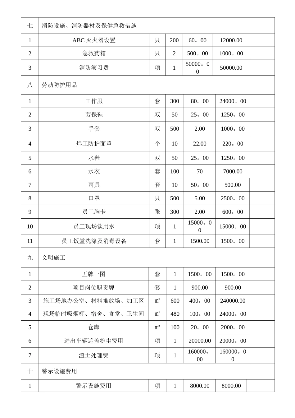 安全生产文明施工措施费用明细报表_第3页