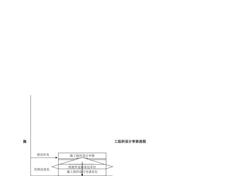 2025年施工管理建设监理施工管理流程图全套_第2页