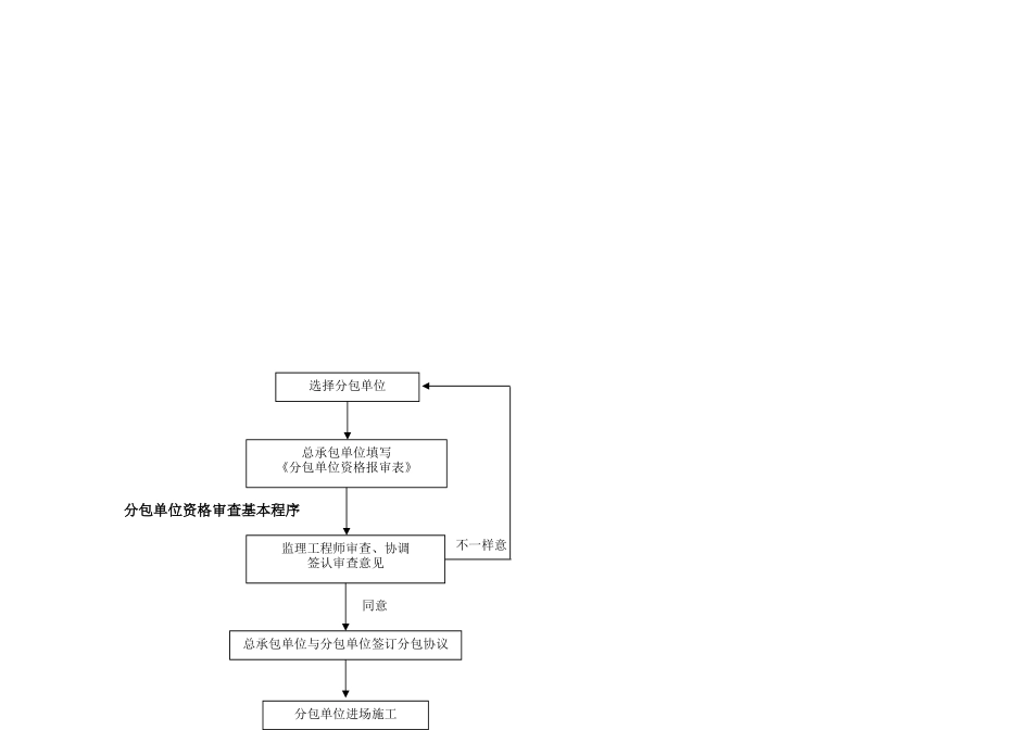 2025年施工管理建设监理施工管理流程图全套_第3页