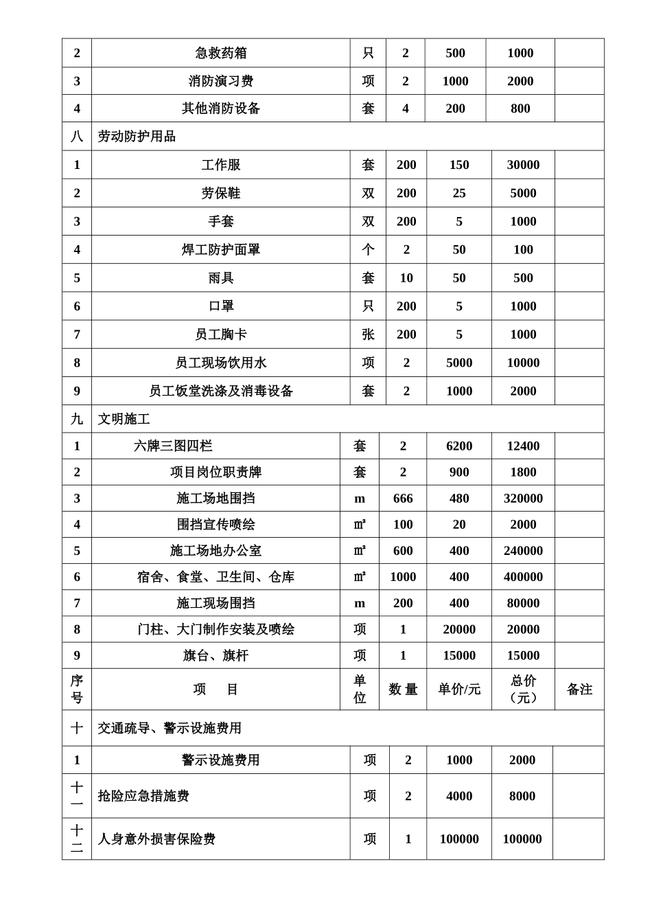 安全生产文明施工措施费用台帐_第2页