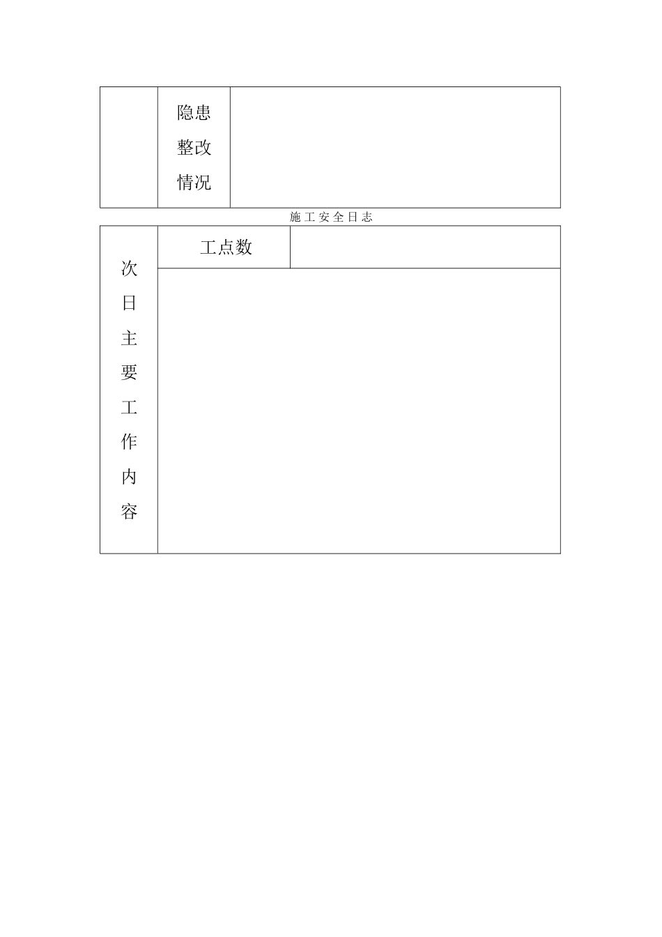 安全生产日志_第2页
