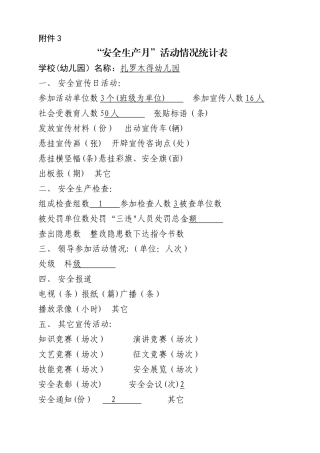 安全生产月活动情况统计表