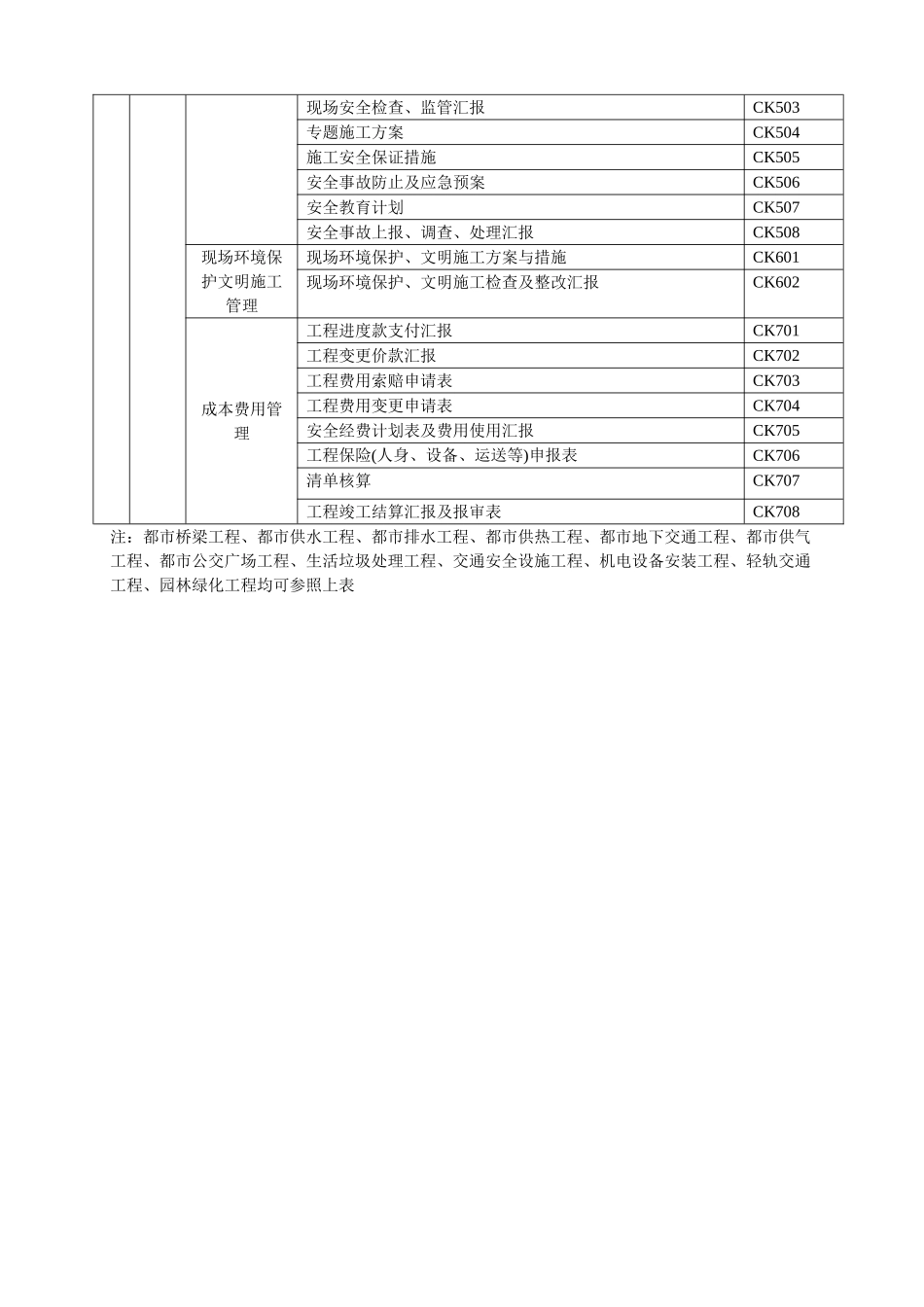 2025年施工管理注册建造师施工管理签章文件表格市政公用工程_第2页