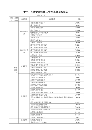 2025年施工管理注册建造师施工管理签章文件表格市政公用工程