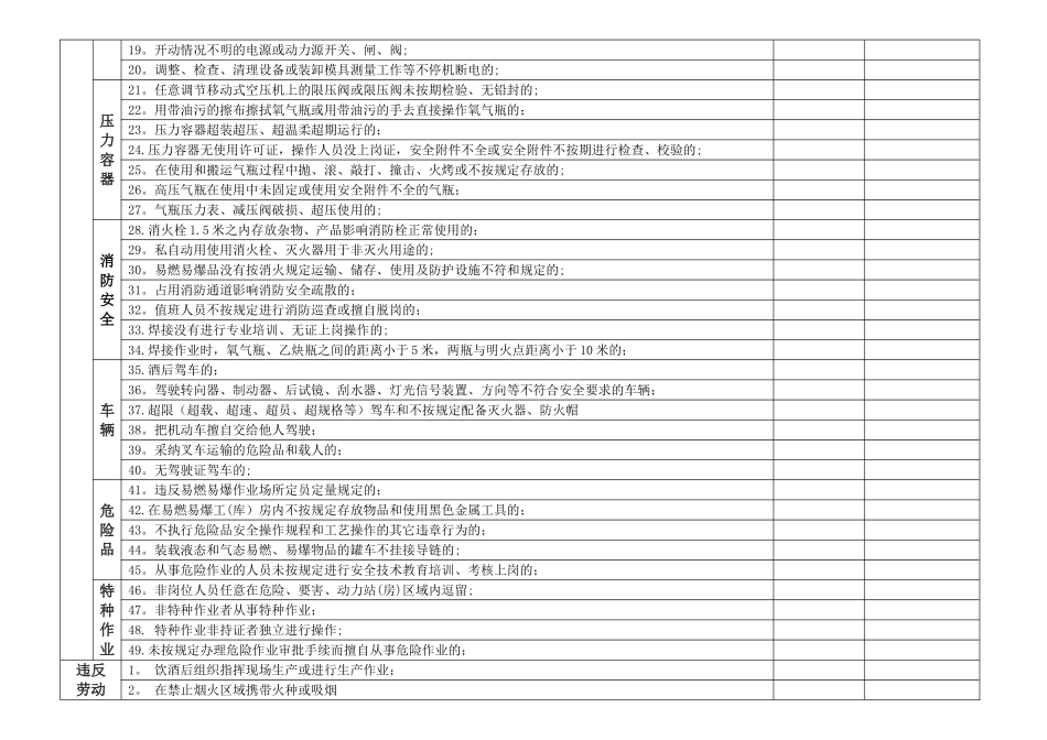 安全生产标准化“三违”行为检查表_第2页