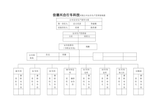 安全生产架构图