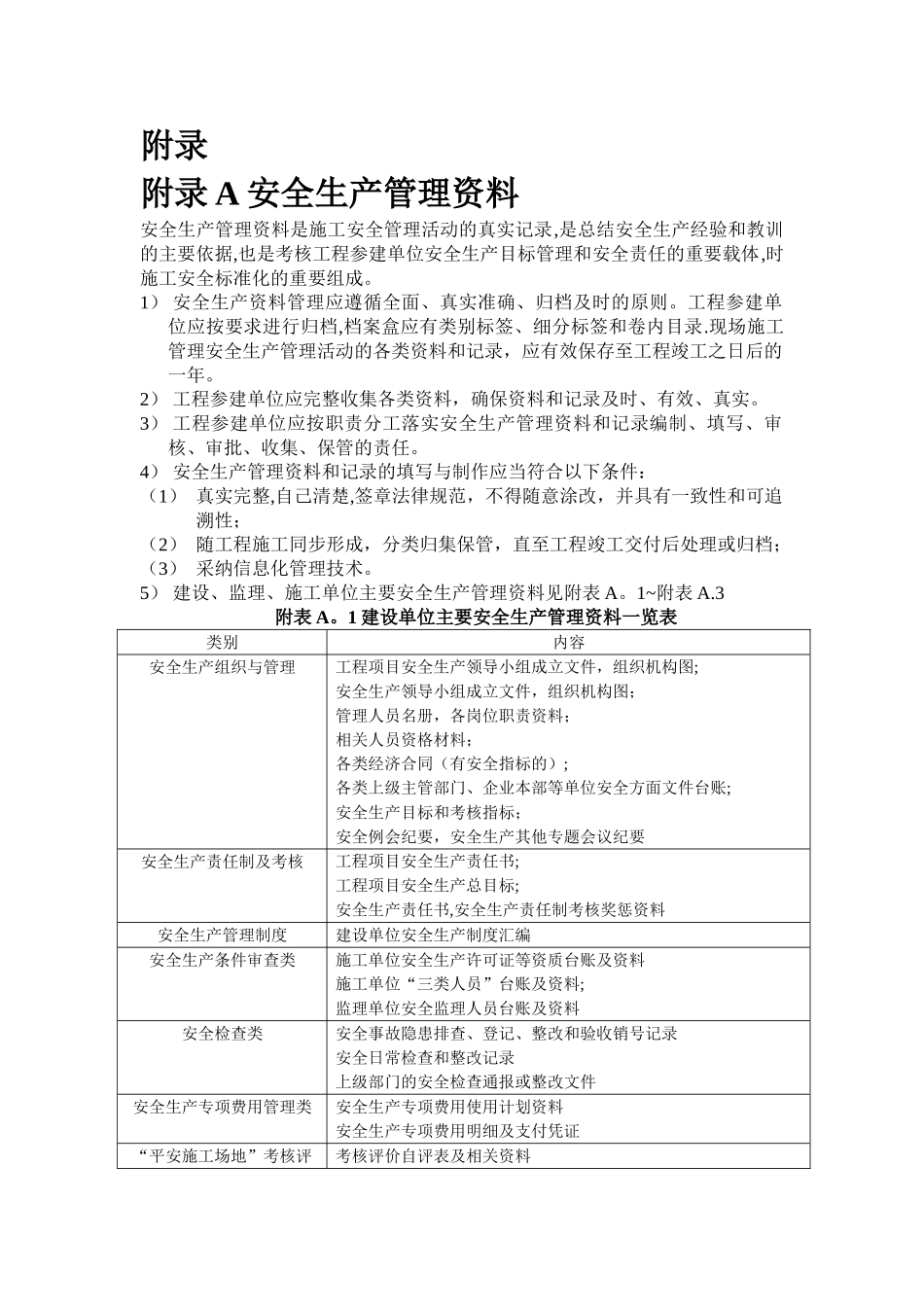 安全生产标准化内业资料一览_第1页