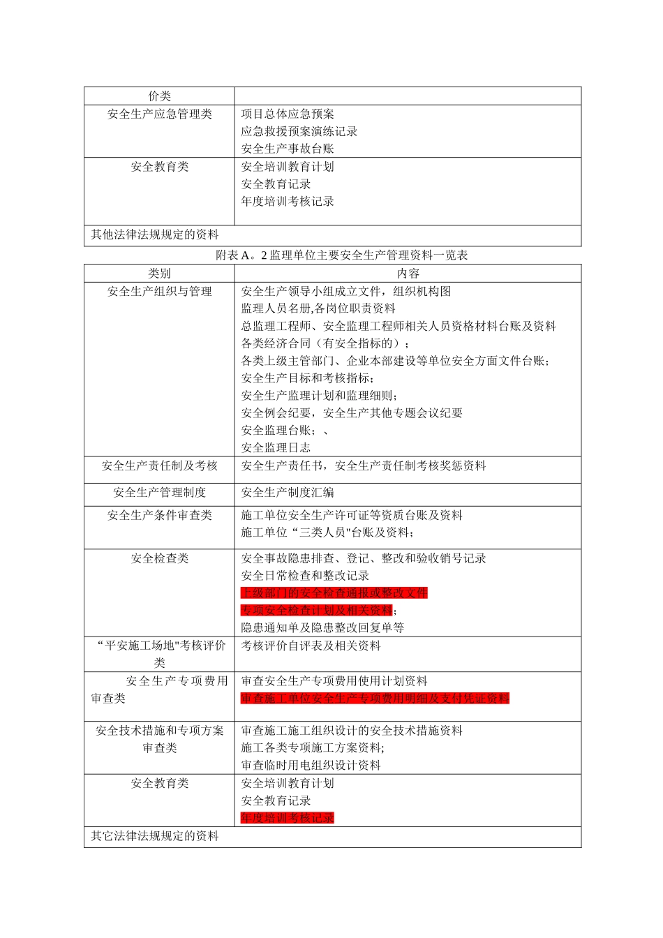 安全生产标准化内业资料一览_第2页