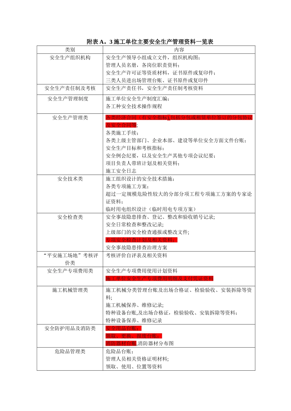 安全生产标准化内业资料一览_第3页