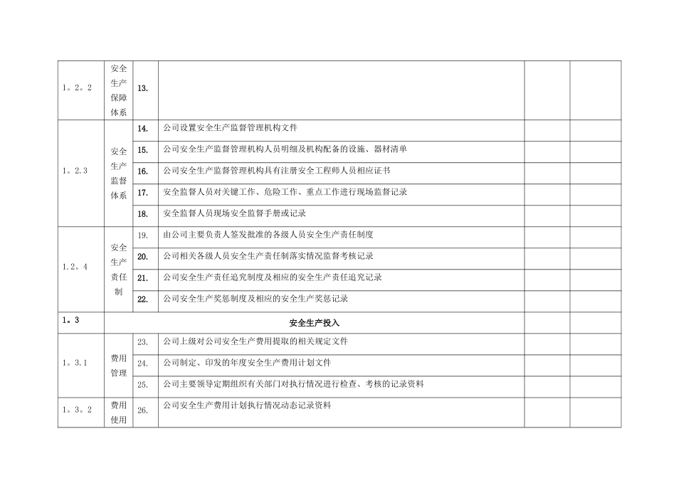 安全生产标准化查评所需文件资料清单_第2页