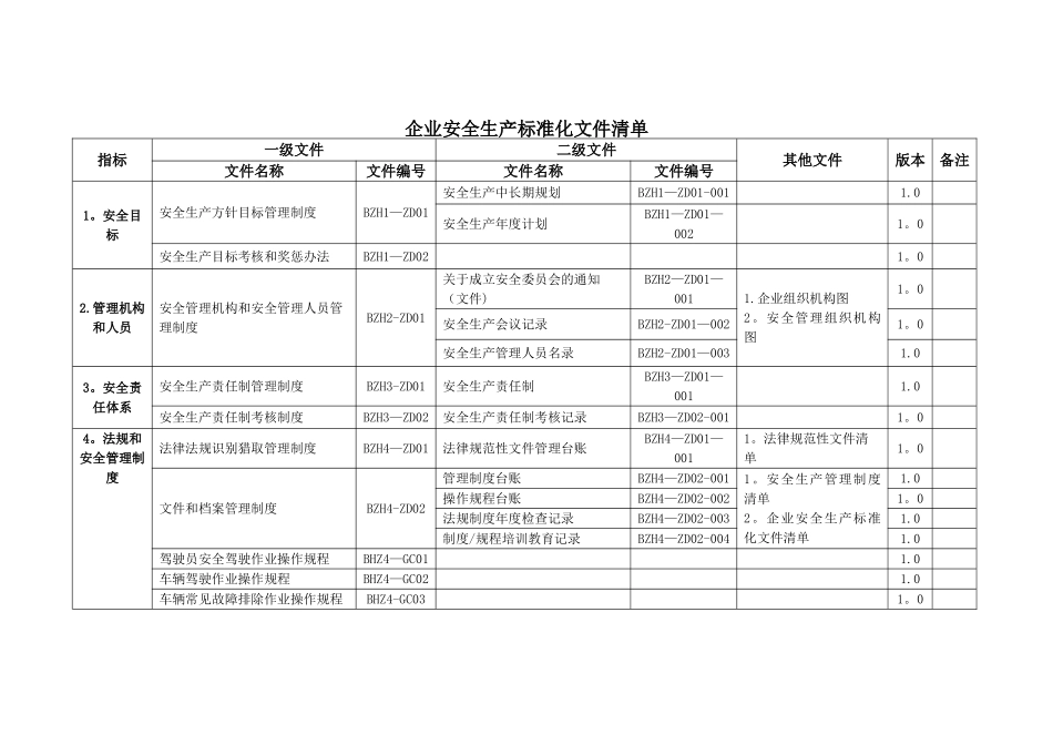安全生产标准化文件清单_第1页