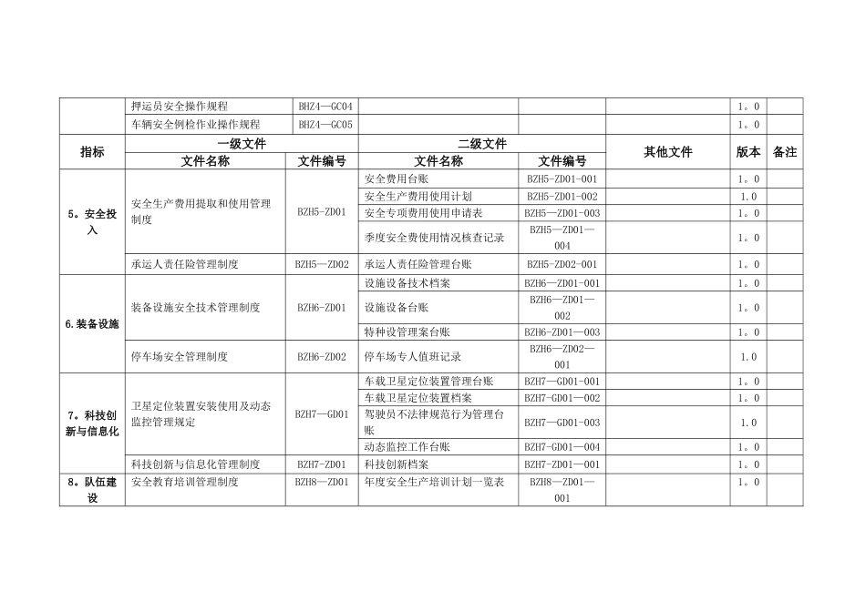 安全生产标准化文件清单_第2页