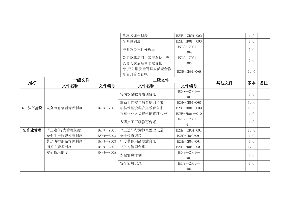 安全生产标准化文件清单_第3页