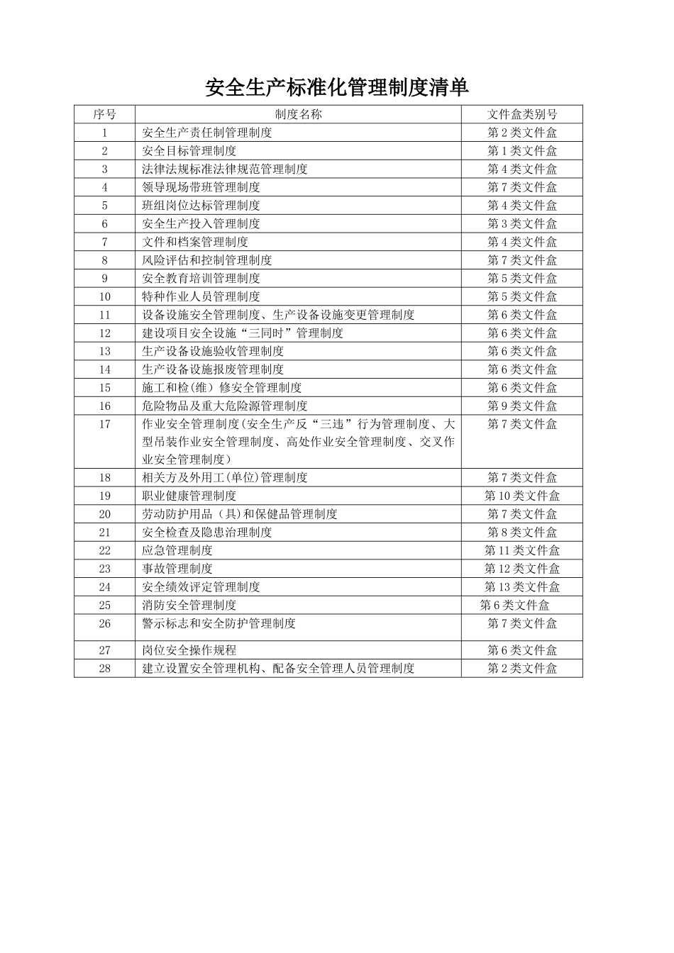 安全生产标准化管理制度清单_第1页