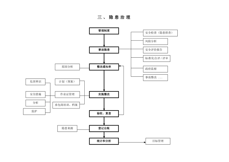 安全生产标准化管理工作流程_第3页